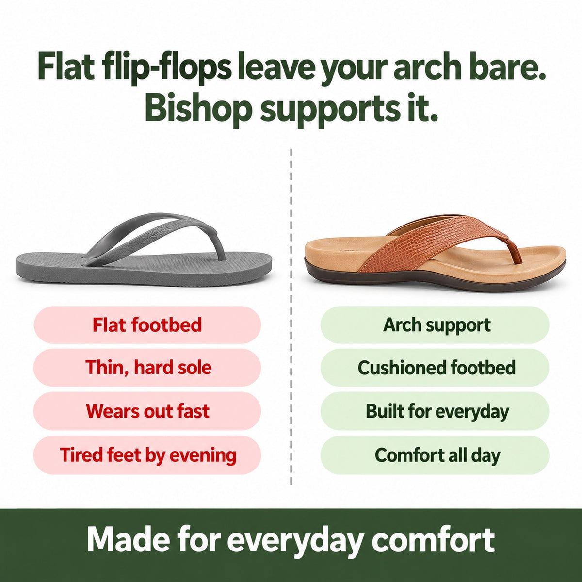 Bishop – Unisex Comfort Slippers, compared with an ordinary shoe