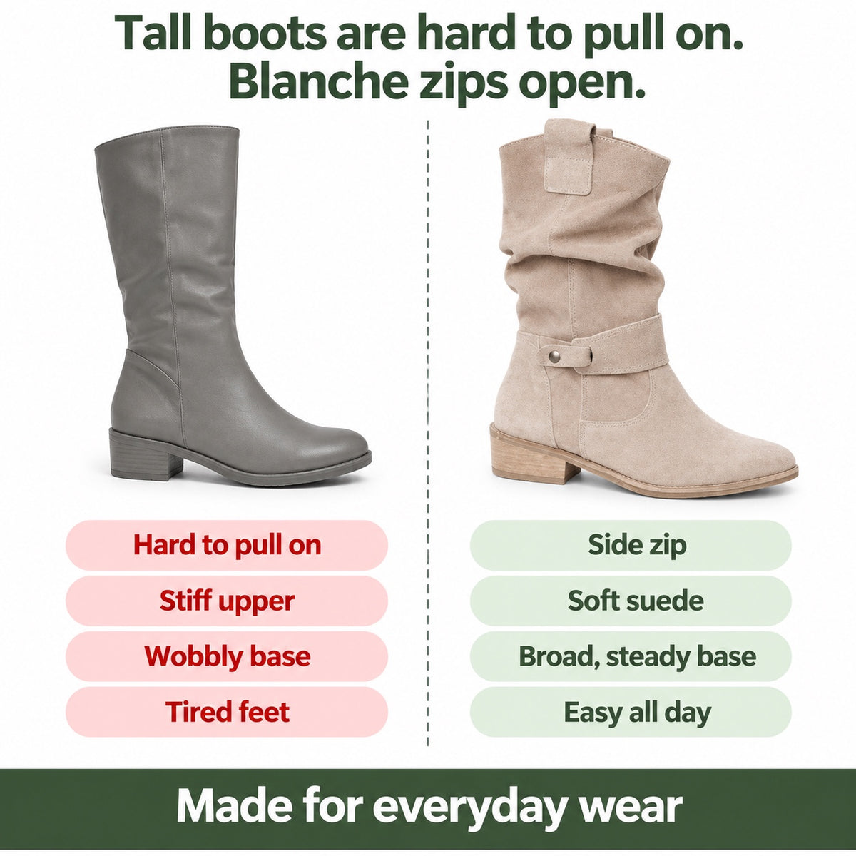 Blanche – Women's Comfort Boots, compared with an ordinary shoe