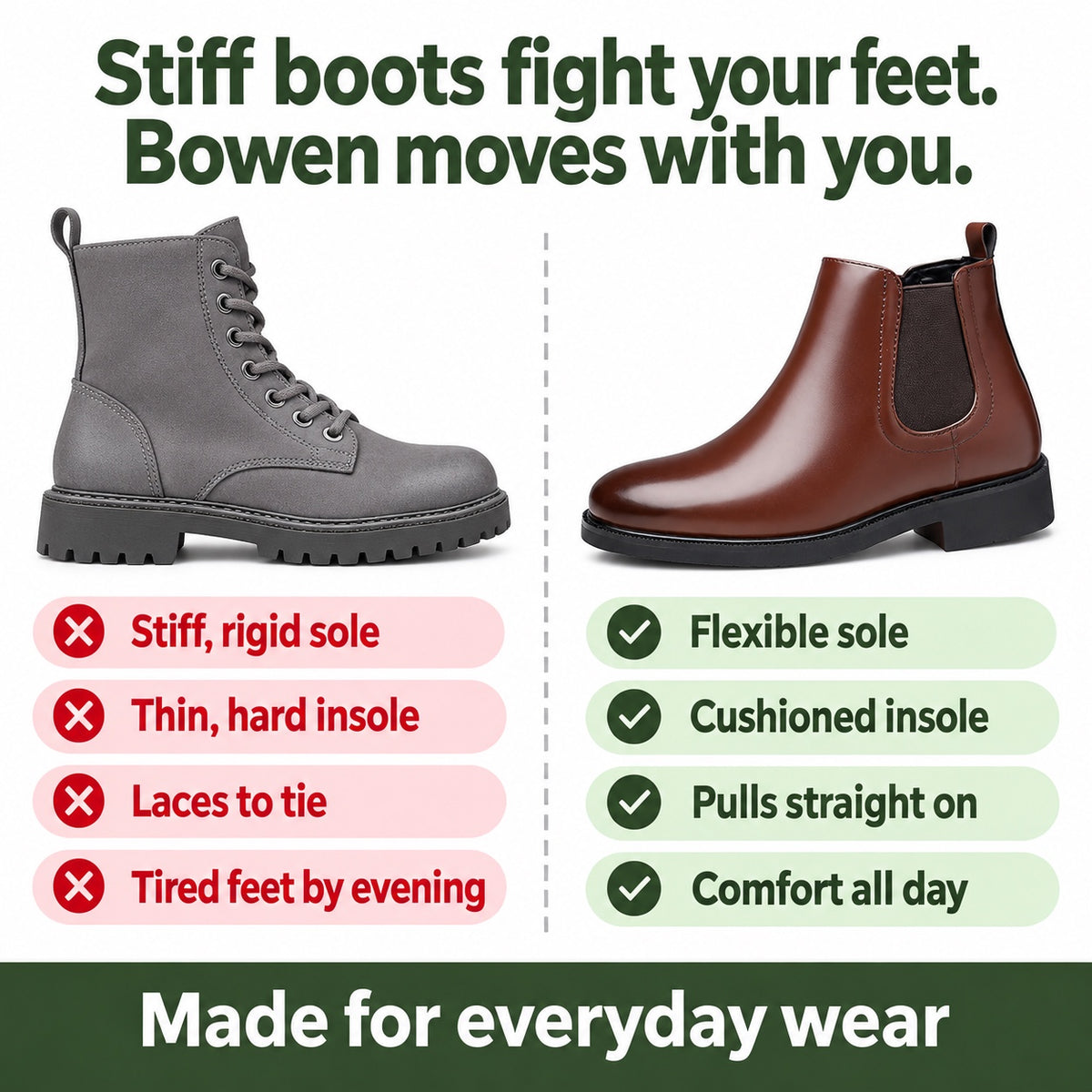 Bowen – Unisex Comfort Boots, compared with an ordinary shoe