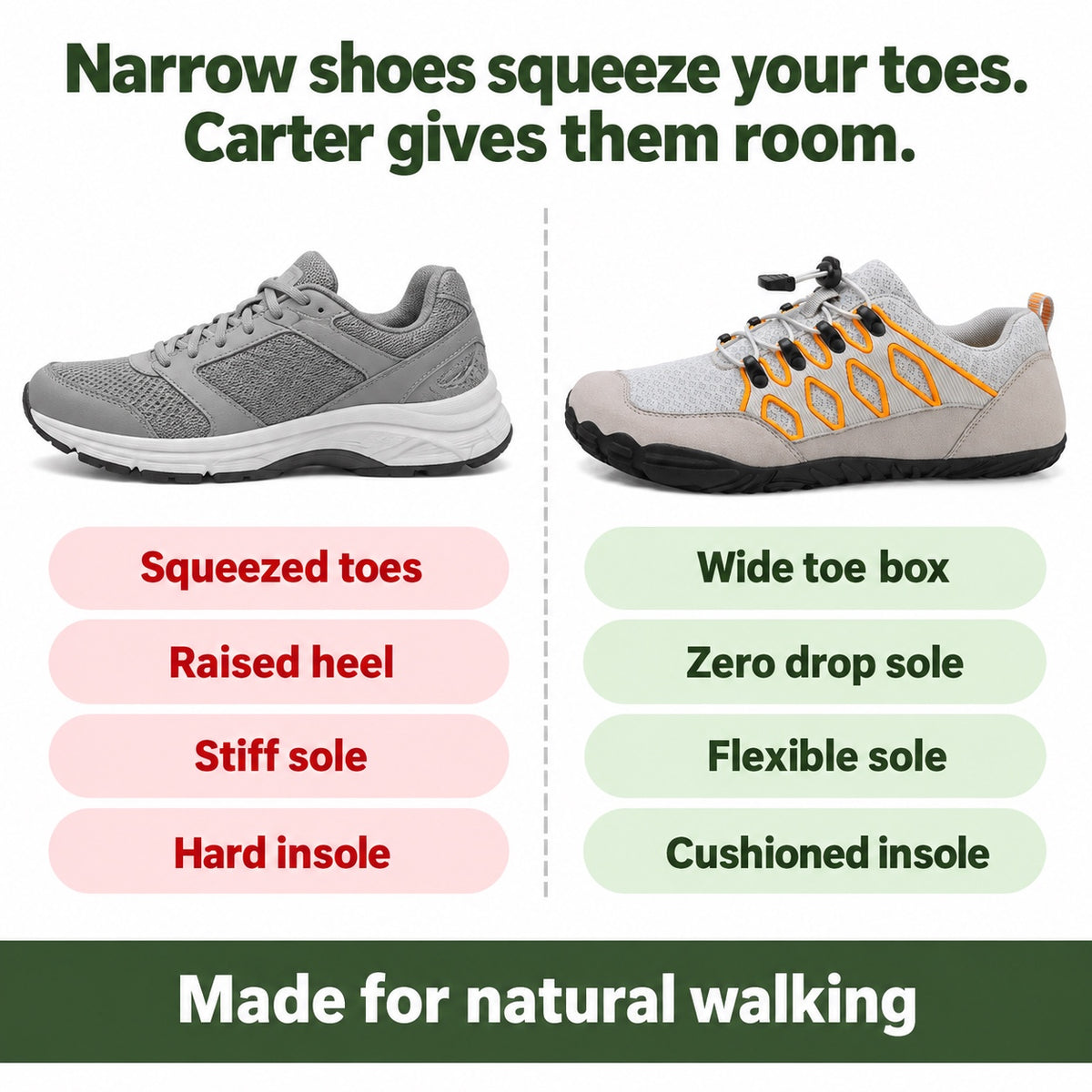 Carter – Unisex Barefoot Shoes, compared with an ordinary shoe
