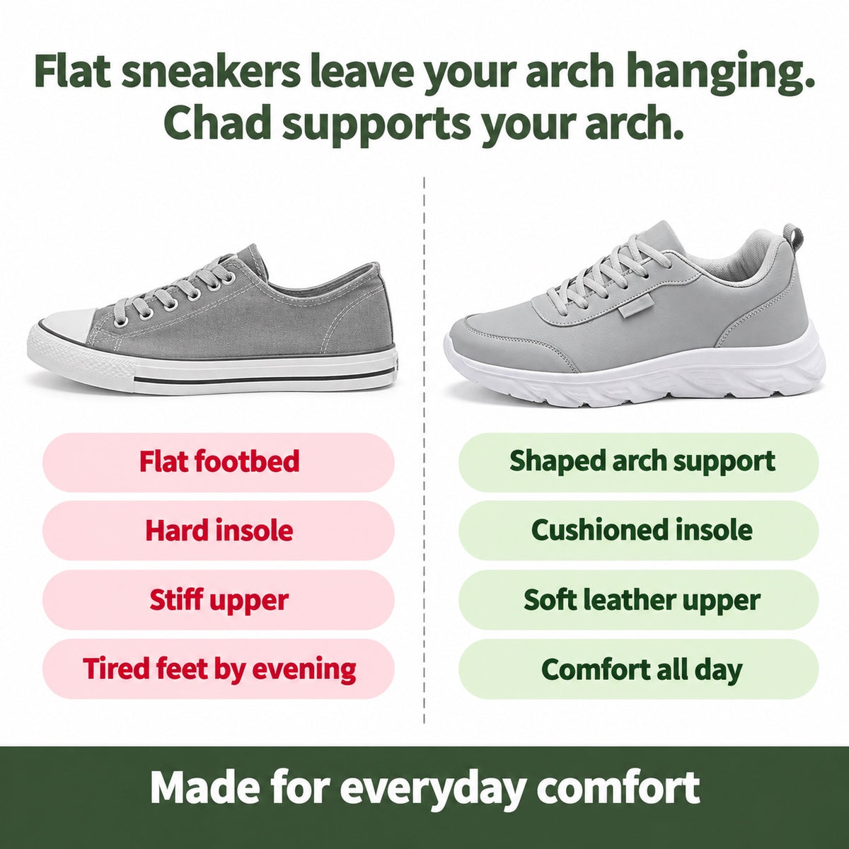 Chad – Men's Arch Support Sneakers, compared with an ordinary shoe