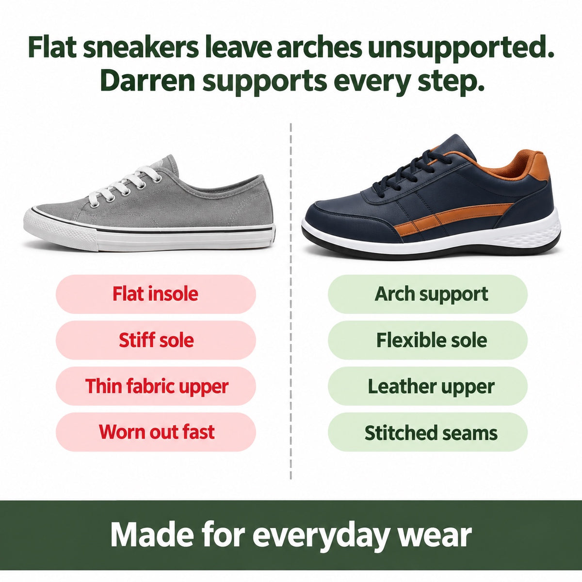 Darren – Men's Arch Support Sneakers, compared with an ordinary shoe