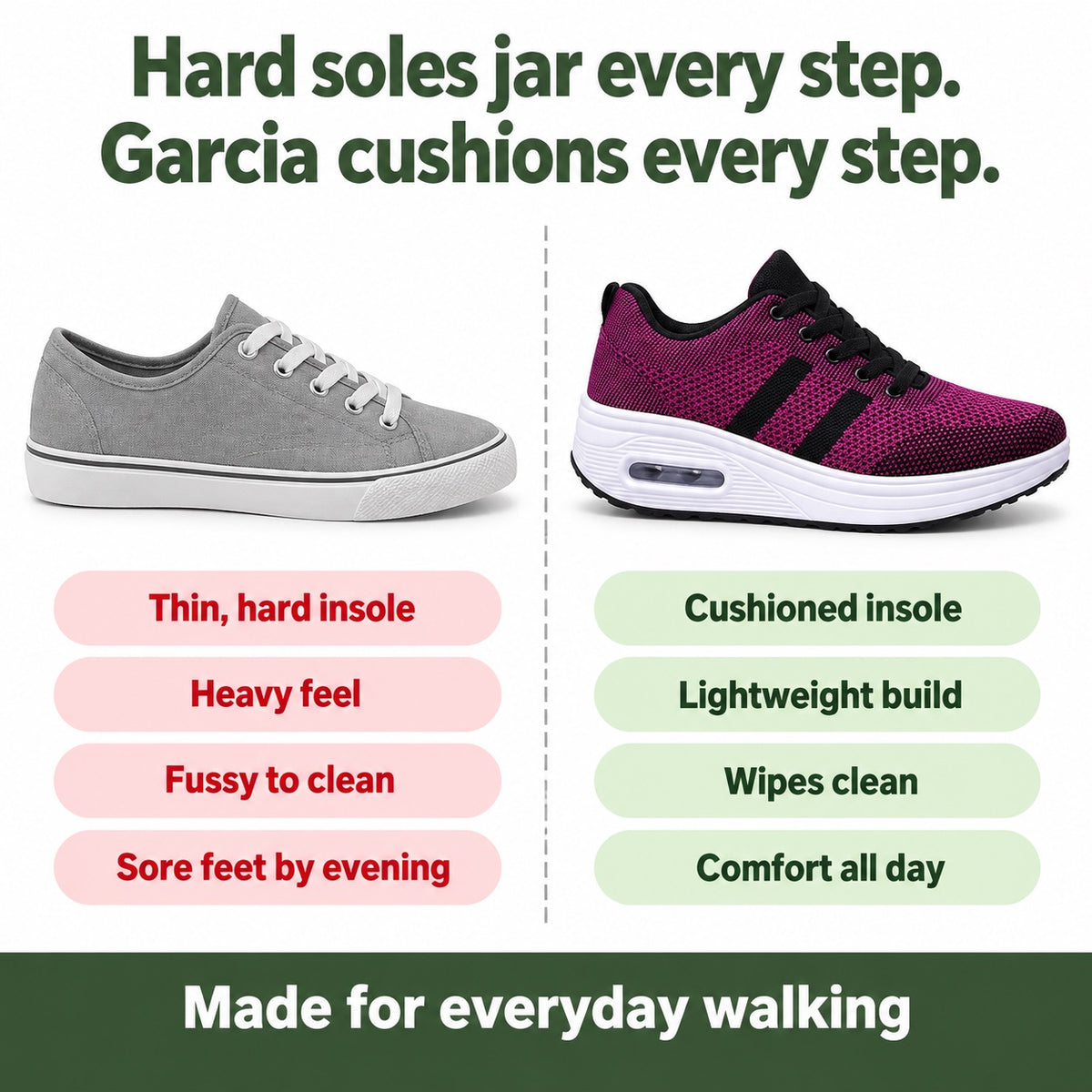 Garcia – Unisex Orthopedic Sneakers, compared with an ordinary shoe