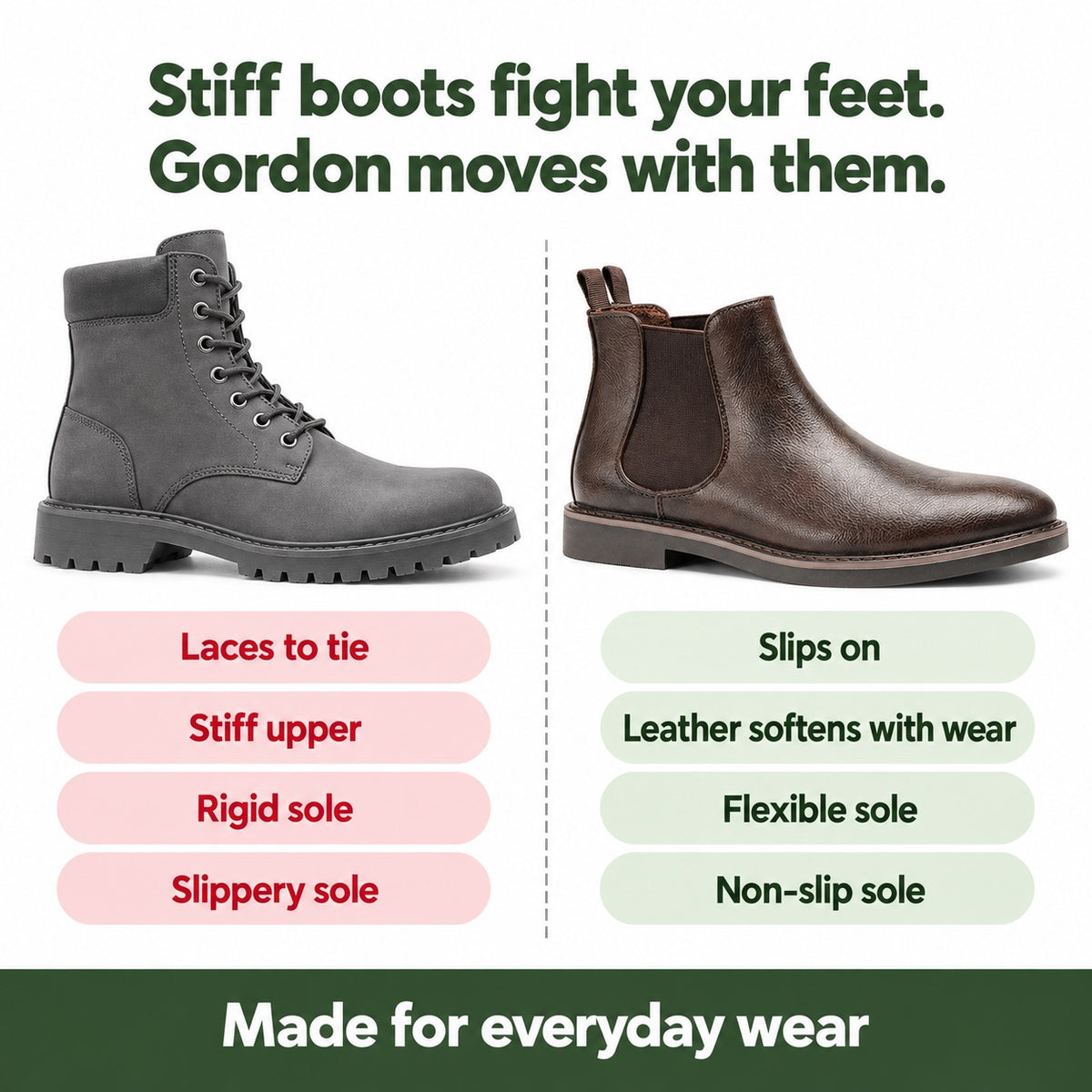 Gordon – Men's Comfort Boots, compared with an ordinary shoe