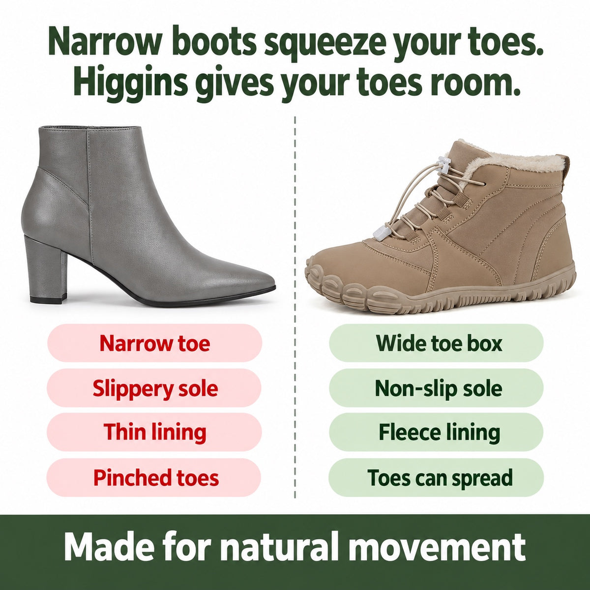 Higgins – Unisex Comfort Boots, compared with an ordinary shoe