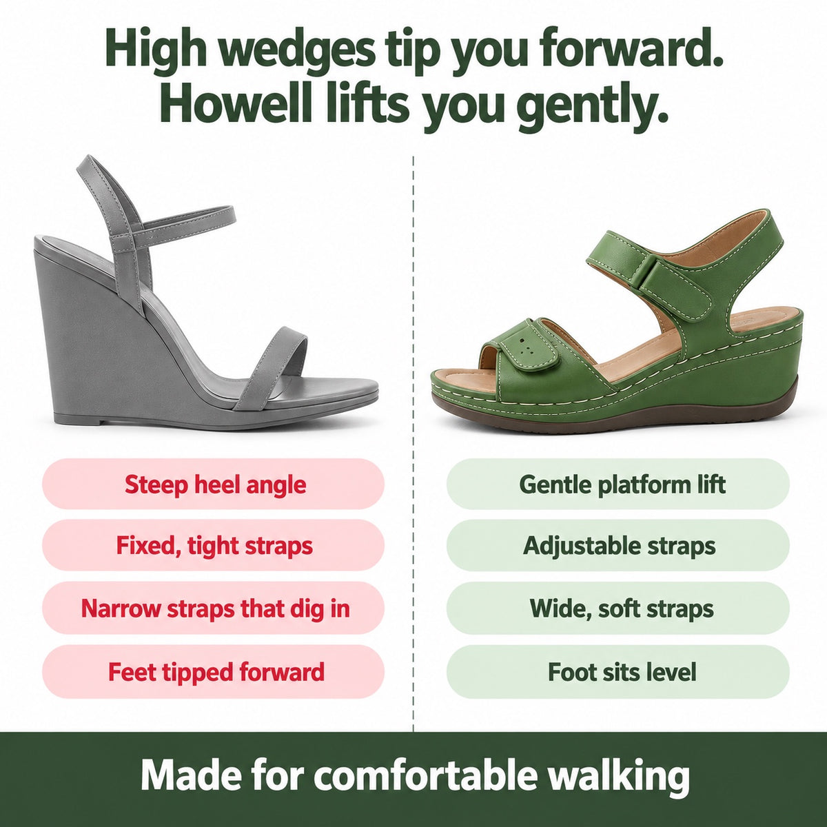 Howell – Unisex Comfortable Sandals, compared with an ordinary shoe