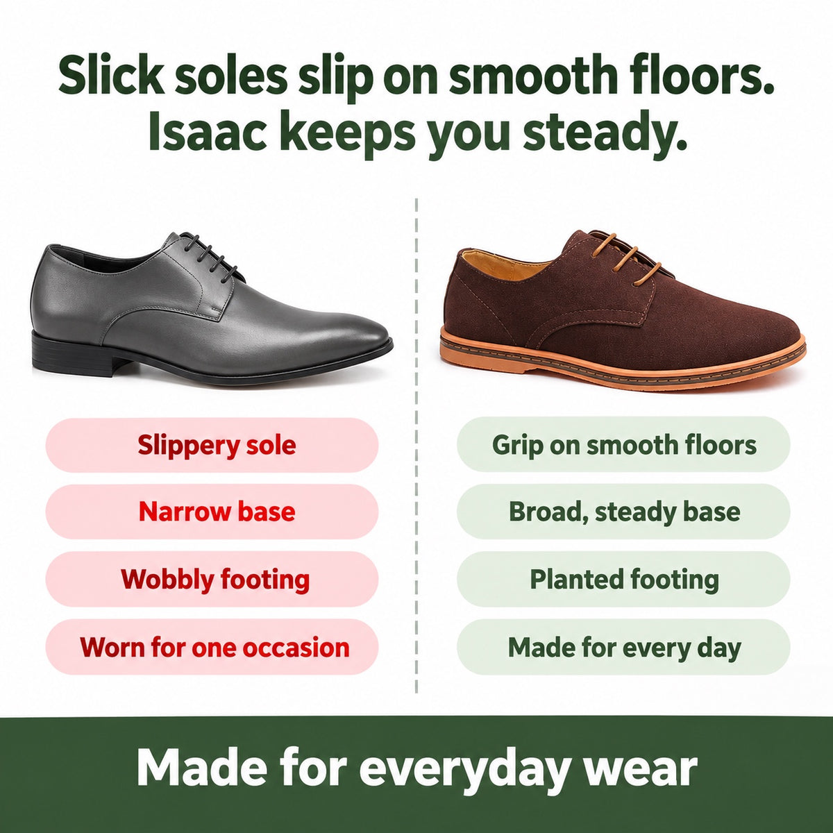 Isaac – Men's Orthopedic Shoes, compared with an ordinary shoe