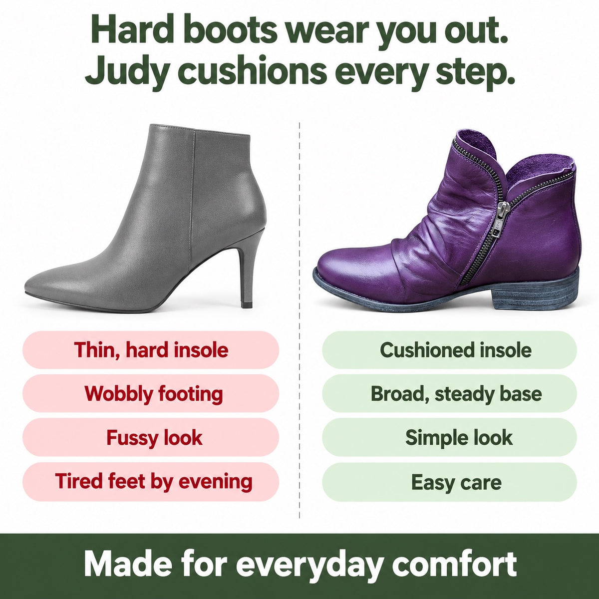 Judy – Women's Comfort Boots, compared with an ordinary shoe