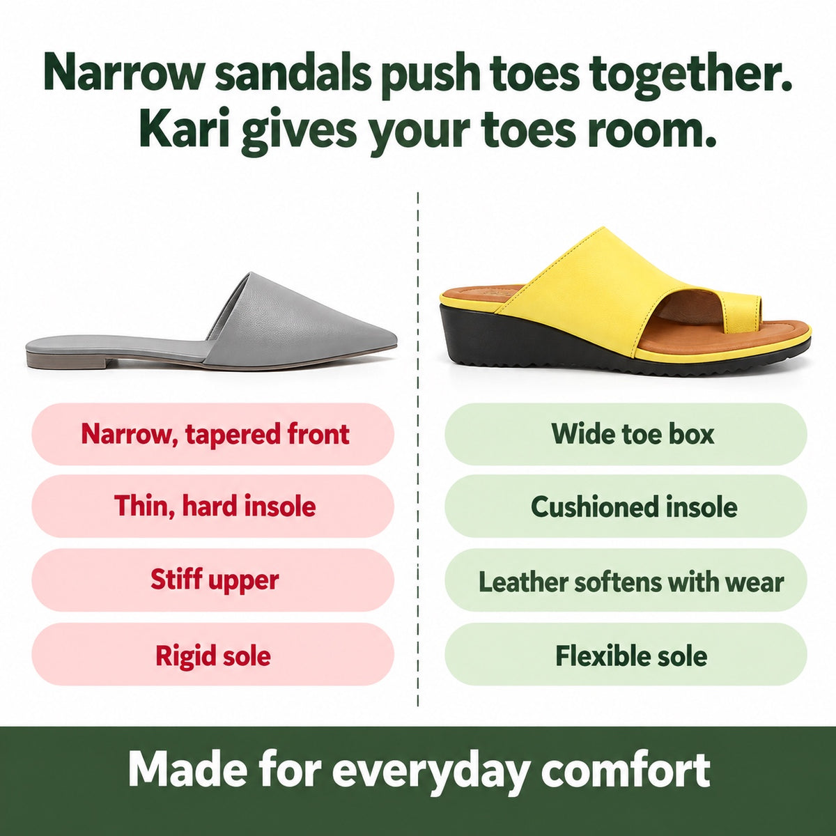 Kari – Women's Wide Toe Box Sandals, compared with an ordinary shoe