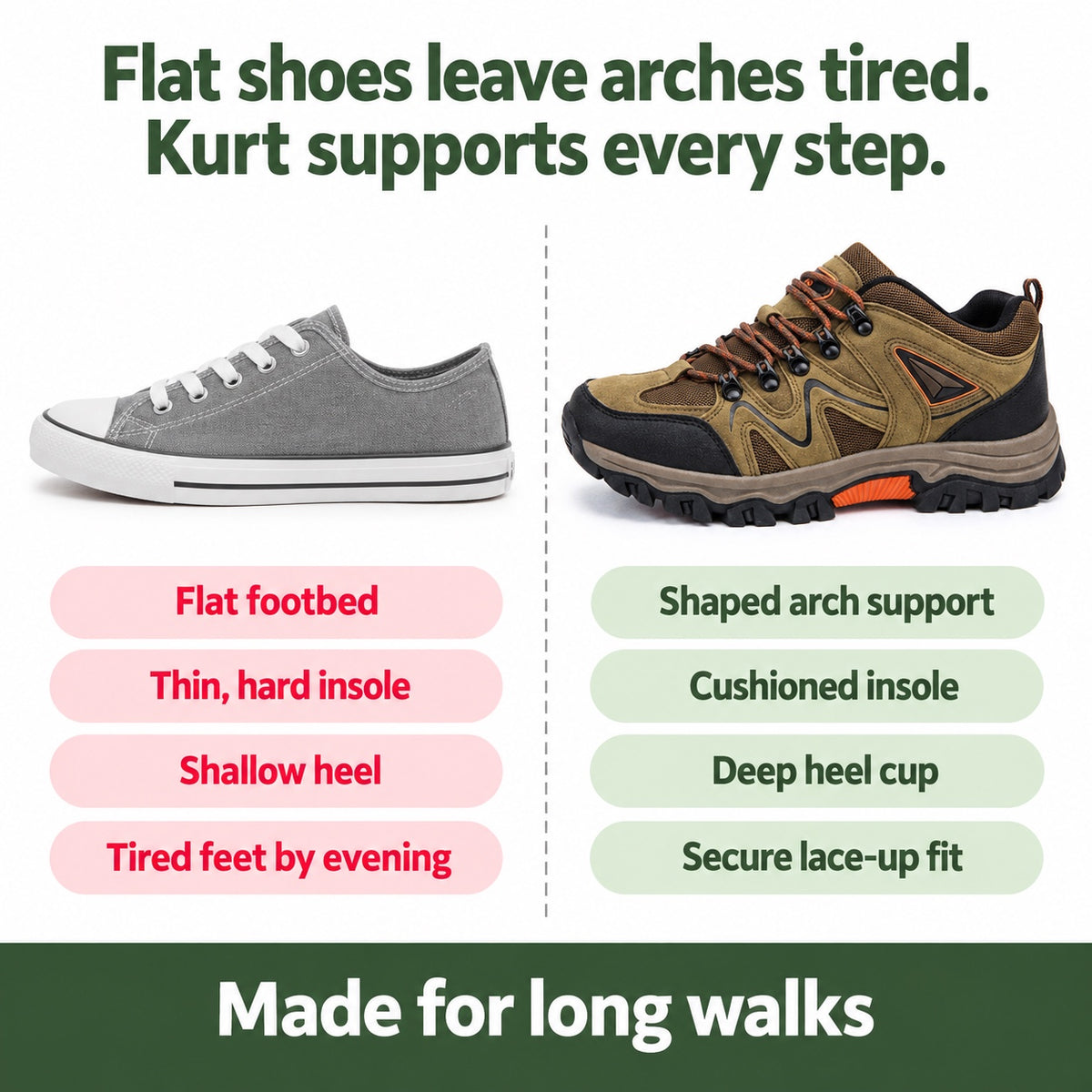 Kurt – Men's Arch Support Shoes, compared with an ordinary shoe