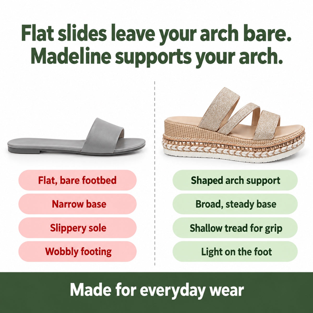 Madeline – Women's Comfortable Sandals, compared with an ordinary shoe