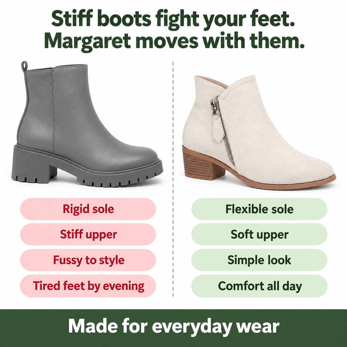 Margaret – Women's Comfort Boots, compared with an ordinary shoe