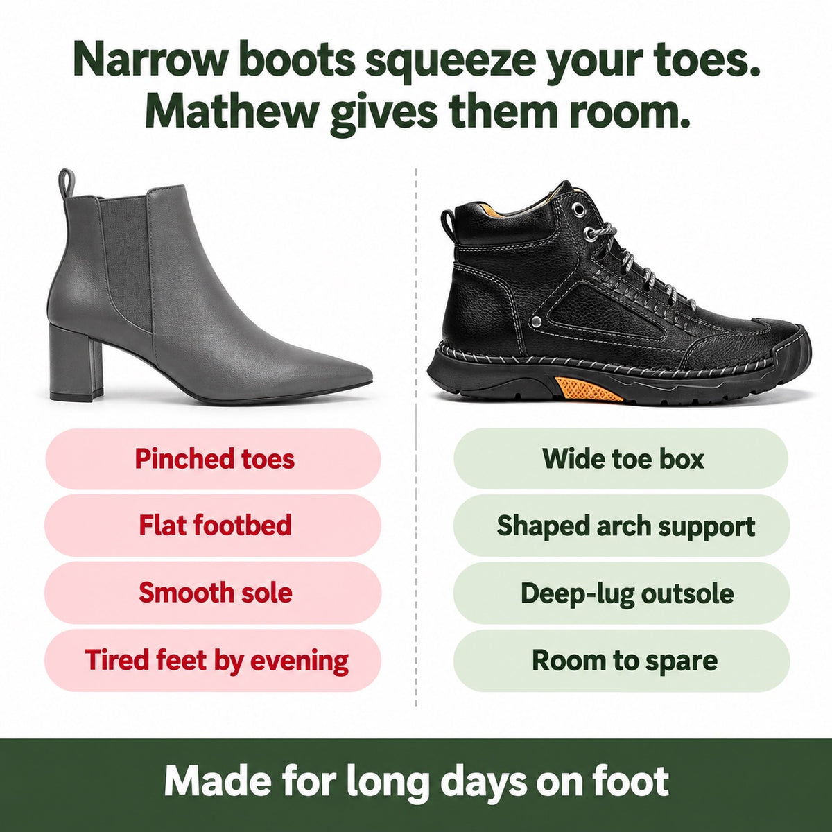 Mathew – Men's Comfort Boots, compared with an ordinary shoe