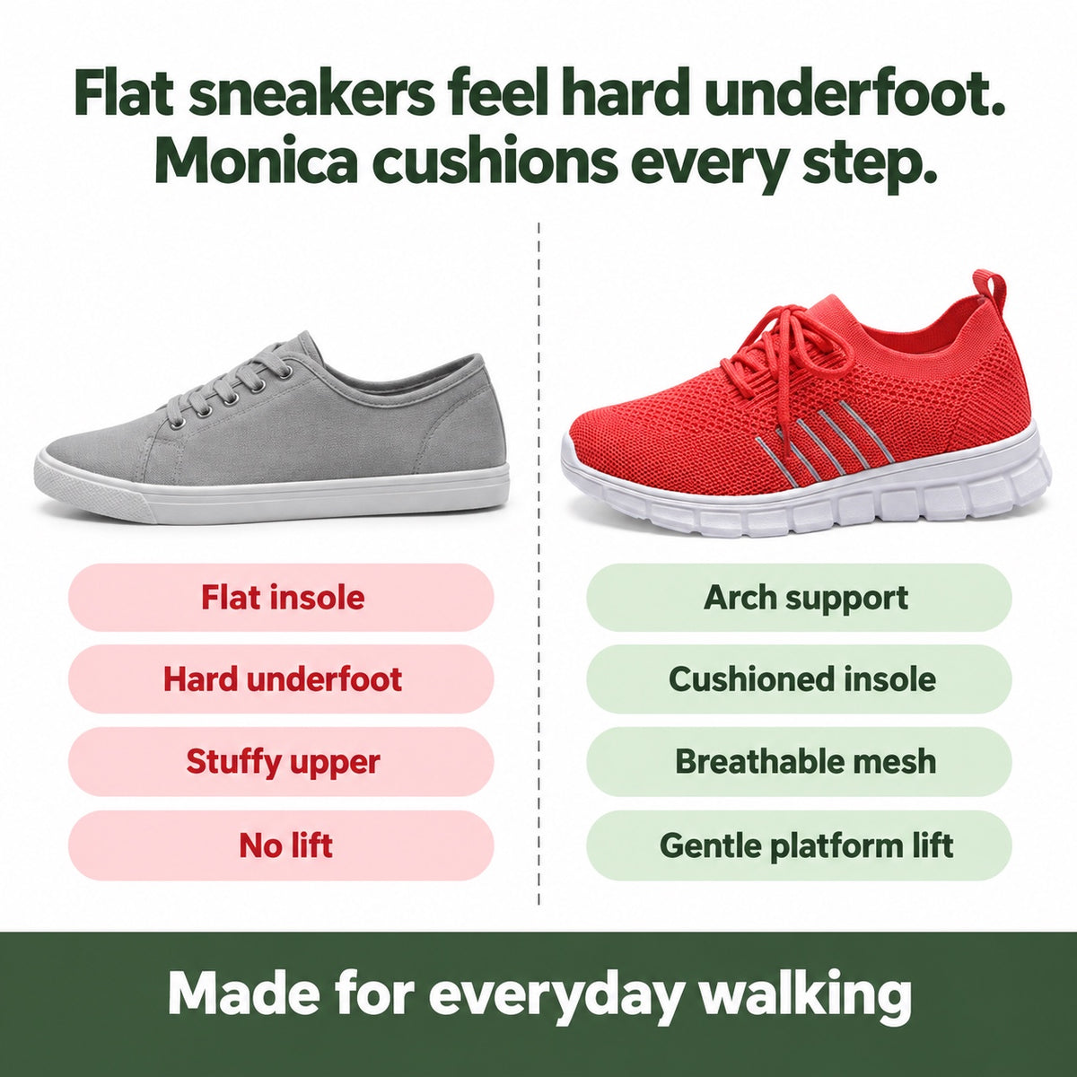 Monica – Women's Arch Support Sneakers, compared with an ordinary shoe
