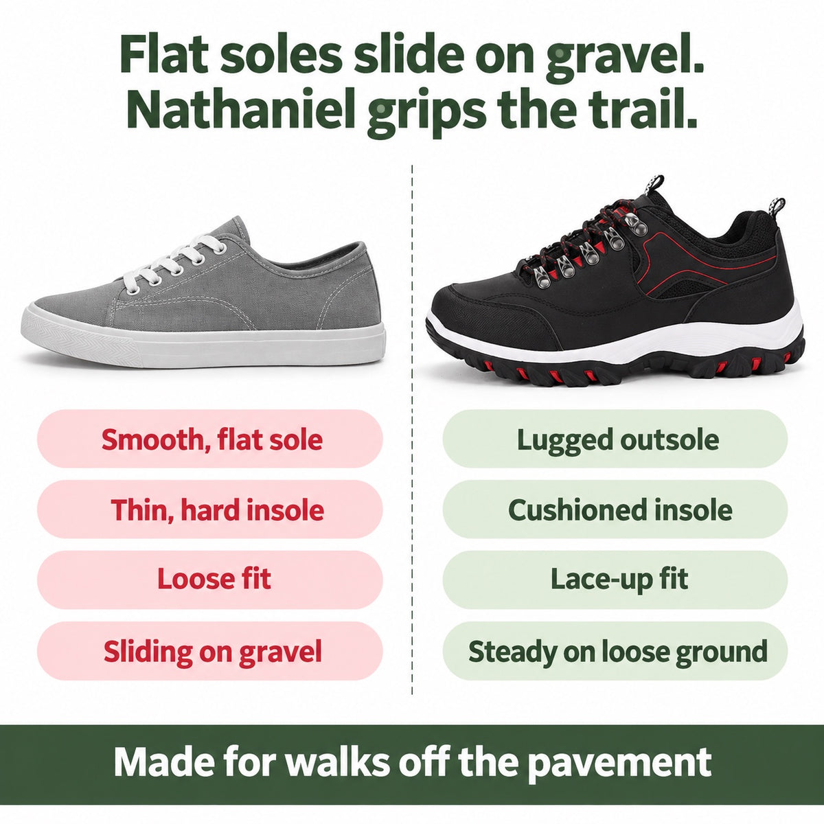 Nathaniel – Men's Comfort Boots, compared with an ordinary shoe