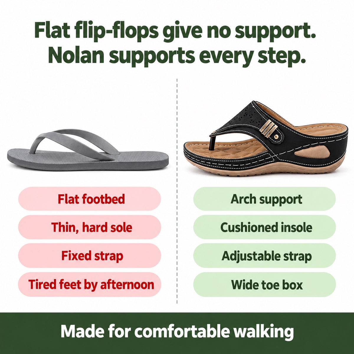 Nolan – Unisex Wide Toe Box Sandals, compared with an ordinary shoe