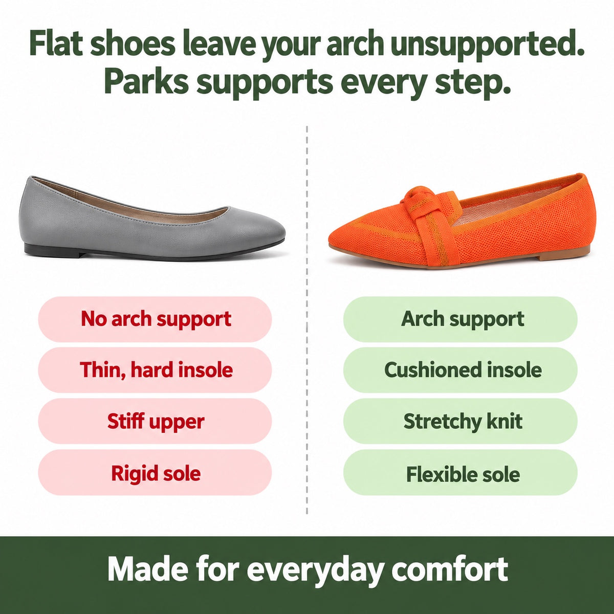 Parks – Unisex Arch Support Shoes, compared with an ordinary shoe