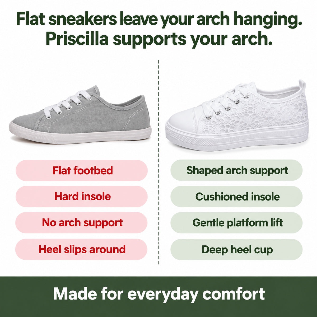 Priscilla – Women's Arch Support Sneakers, compared with an ordinary shoe