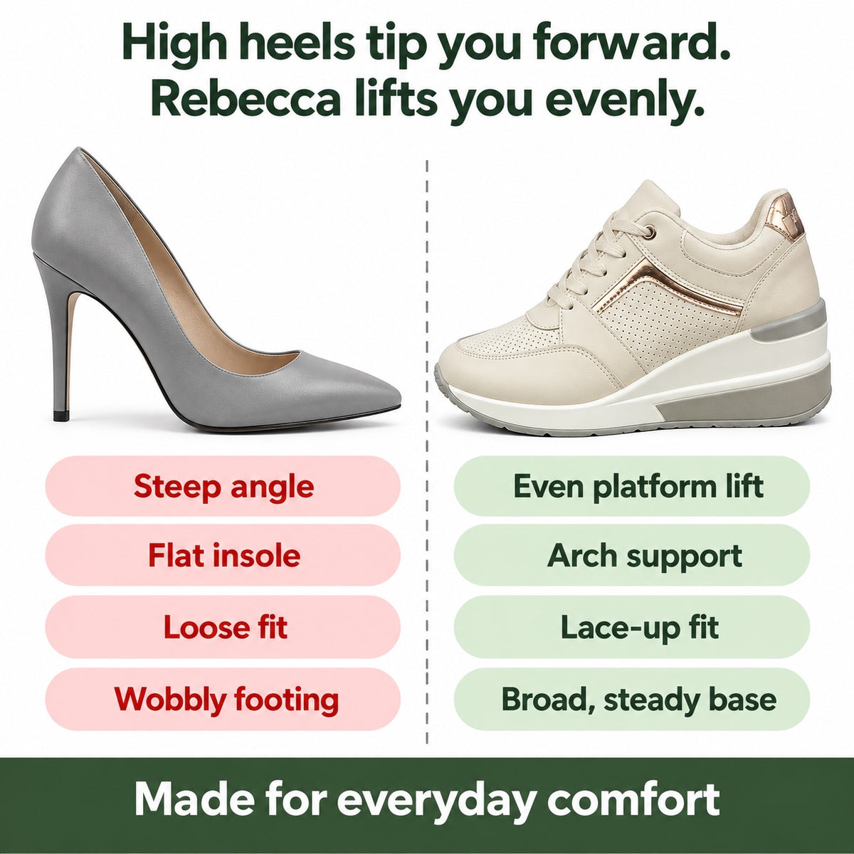 Rebecca – Women's Arch Support Sneakers, compared with an ordinary shoe