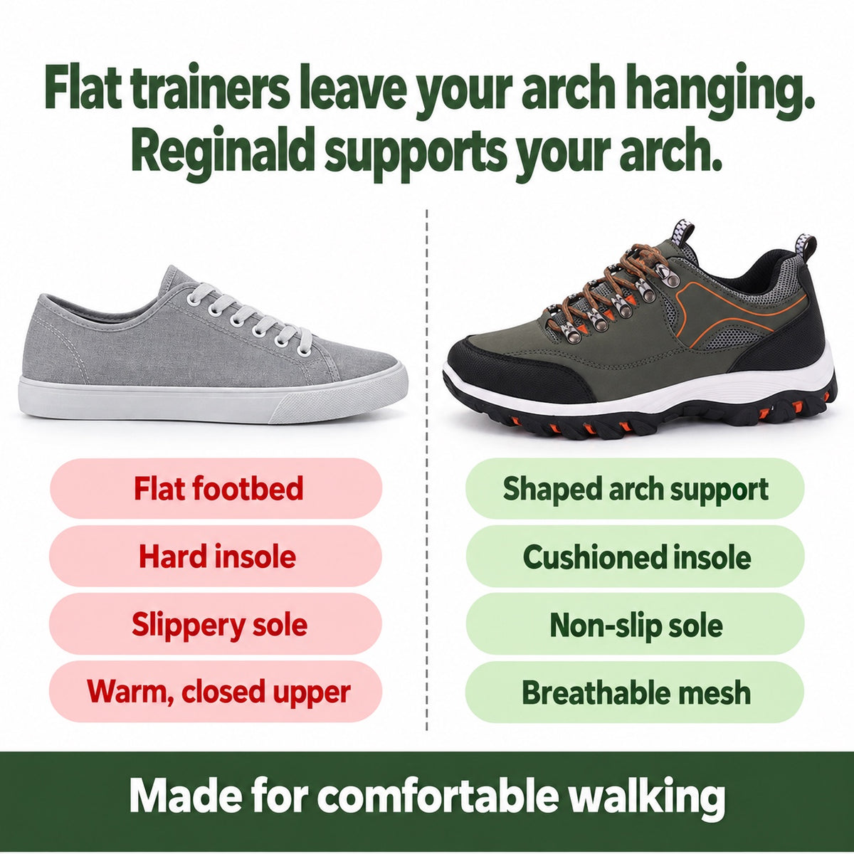 Reginald – Men's Arch Support Sneakers, compared with an ordinary shoe