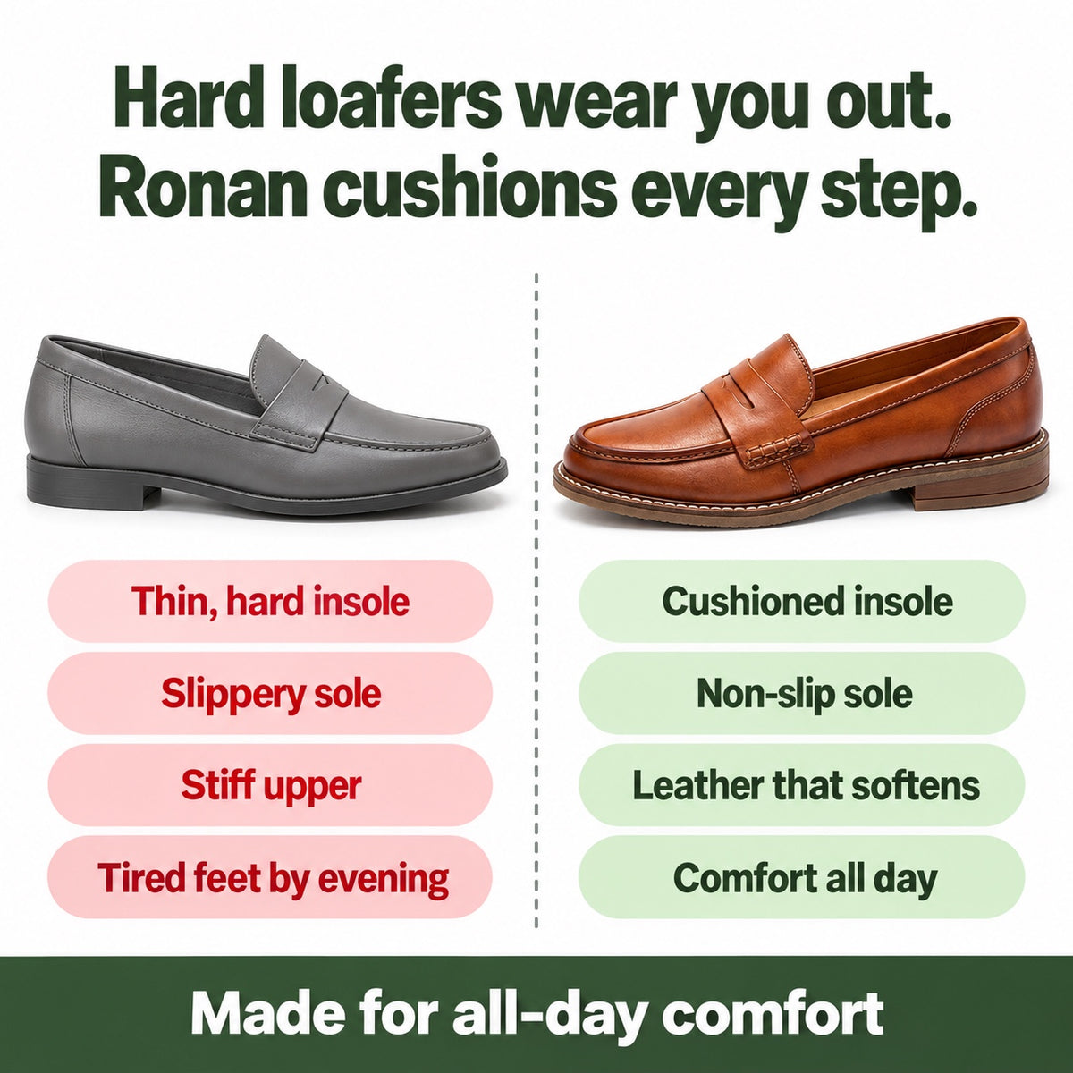 Ronan – Unisex Orthopedic Loafers, compared with an ordinary shoe