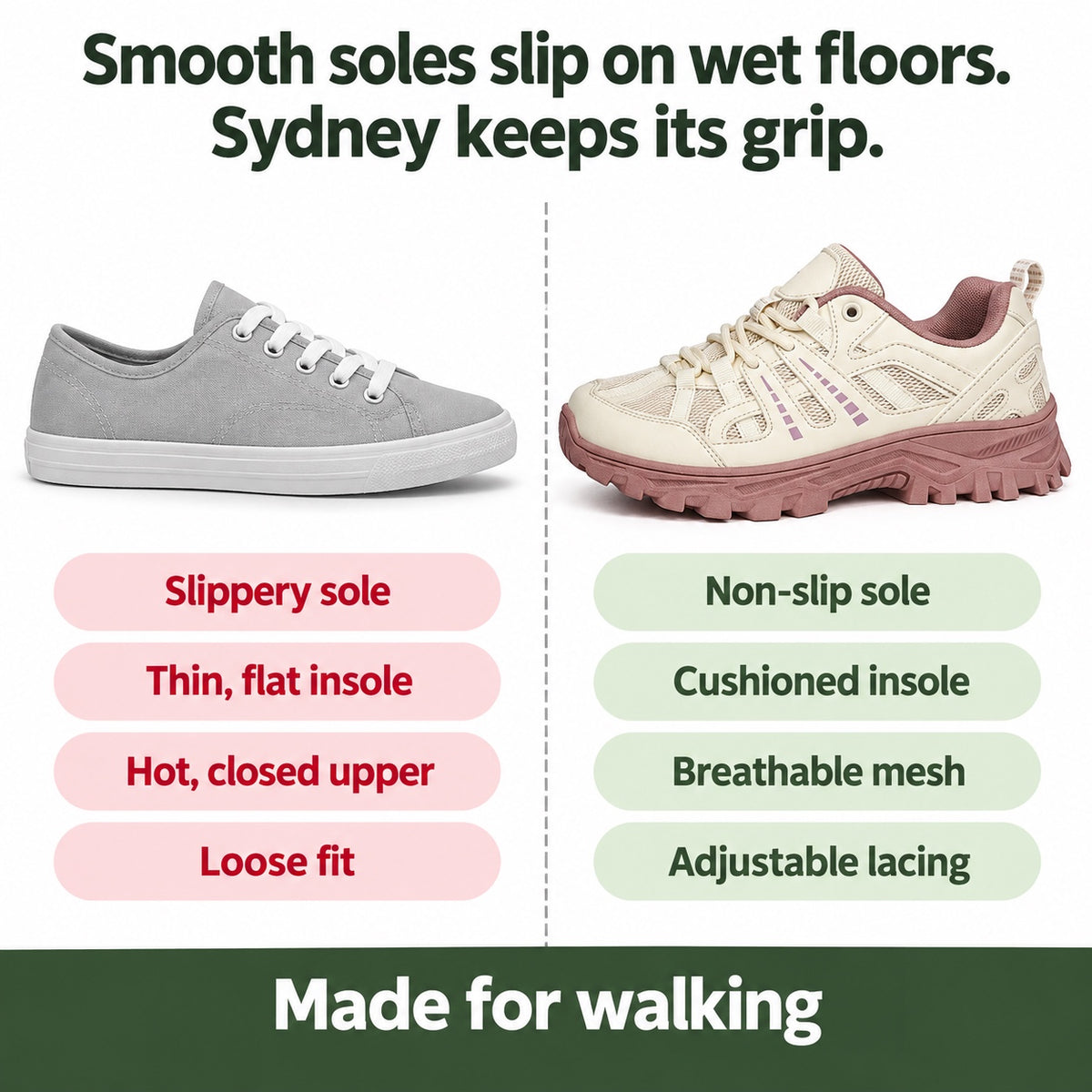 Sydney – Unisex Non-Slip Sneakers, compared with an ordinary shoe