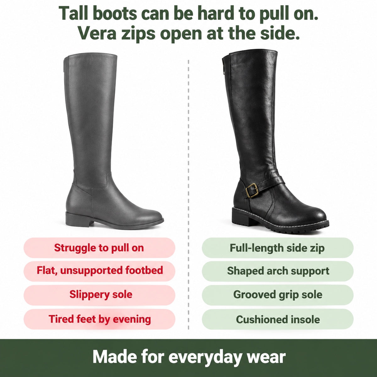 Vera – Women's Comfort Boots, compared with an ordinary shoe