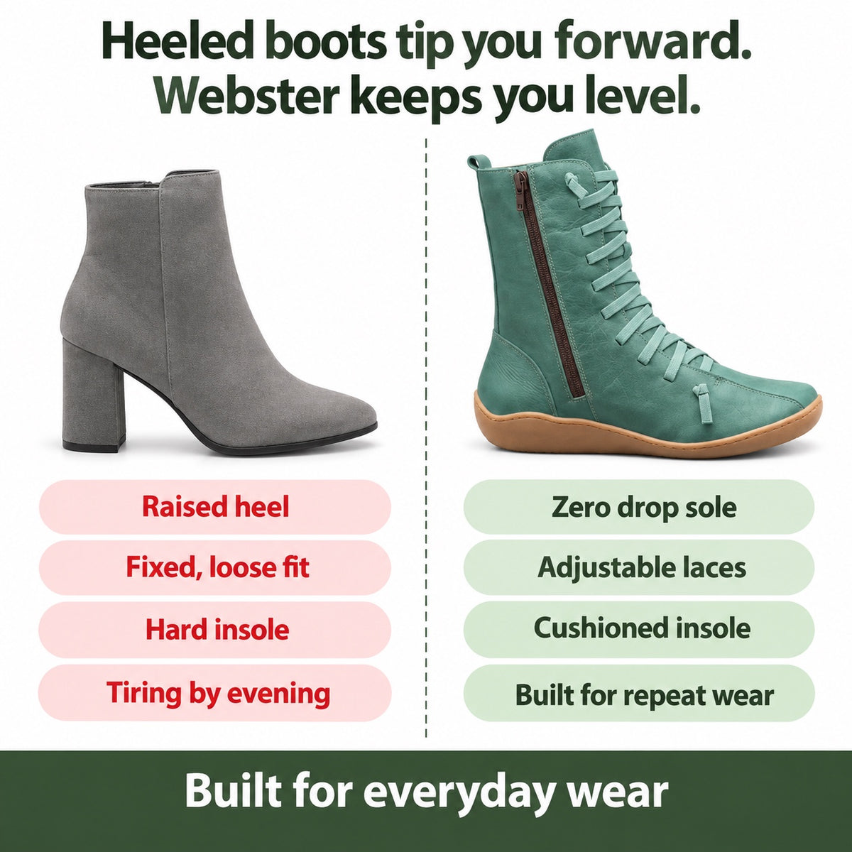 Webster – Unisex Comfort Boots, compared with an ordinary shoe